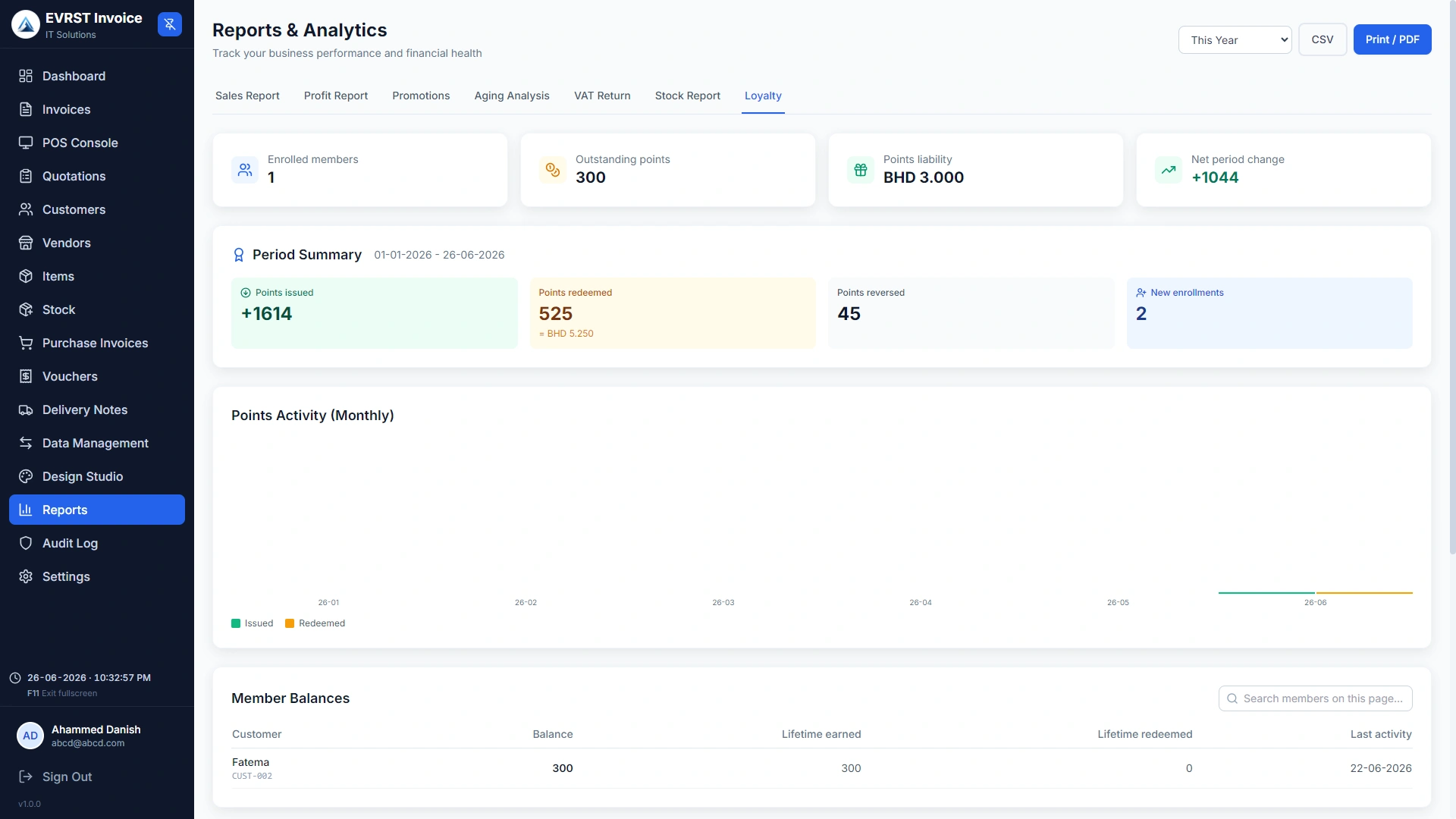 EVRST Invoice loyalty report showing enrolled members, points issued and redeemed, monthly points activity and member balances