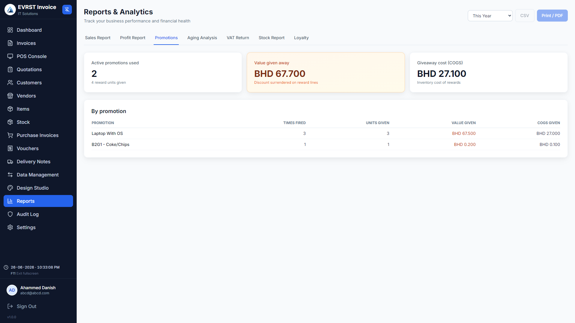 EVRST Invoice promotions report showing active promotions, value given away, giveaway cost and a per-promotion breakdown
